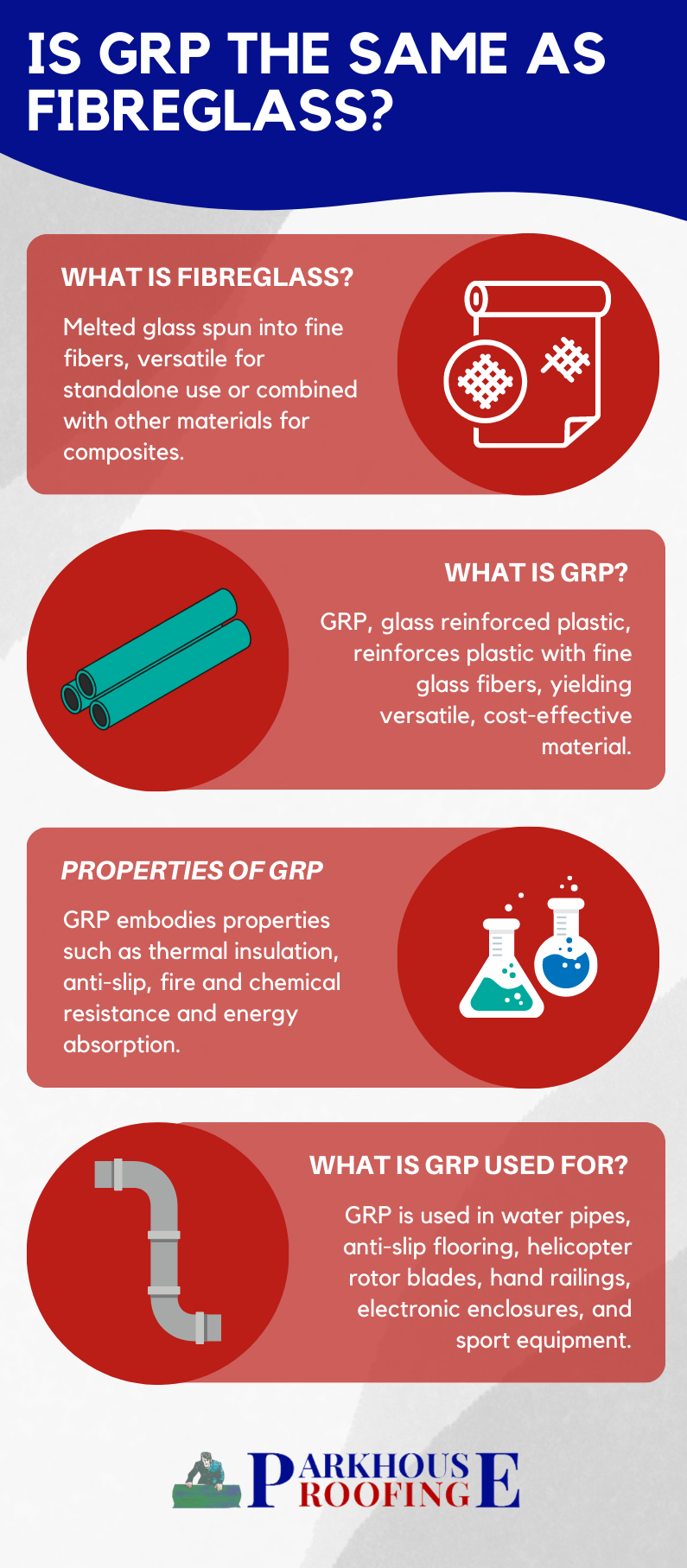 Is GRP the Same as Fibreglass?